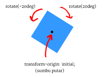 9-transform-rotate-1
