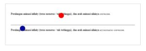 Animasi CSS animation-direction alternate dan alternate-reverse