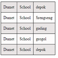 Cara Membuat Table Warna-warni Berbeda