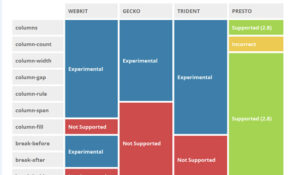 Membuat Kolom Paragraf dengan CSS3
