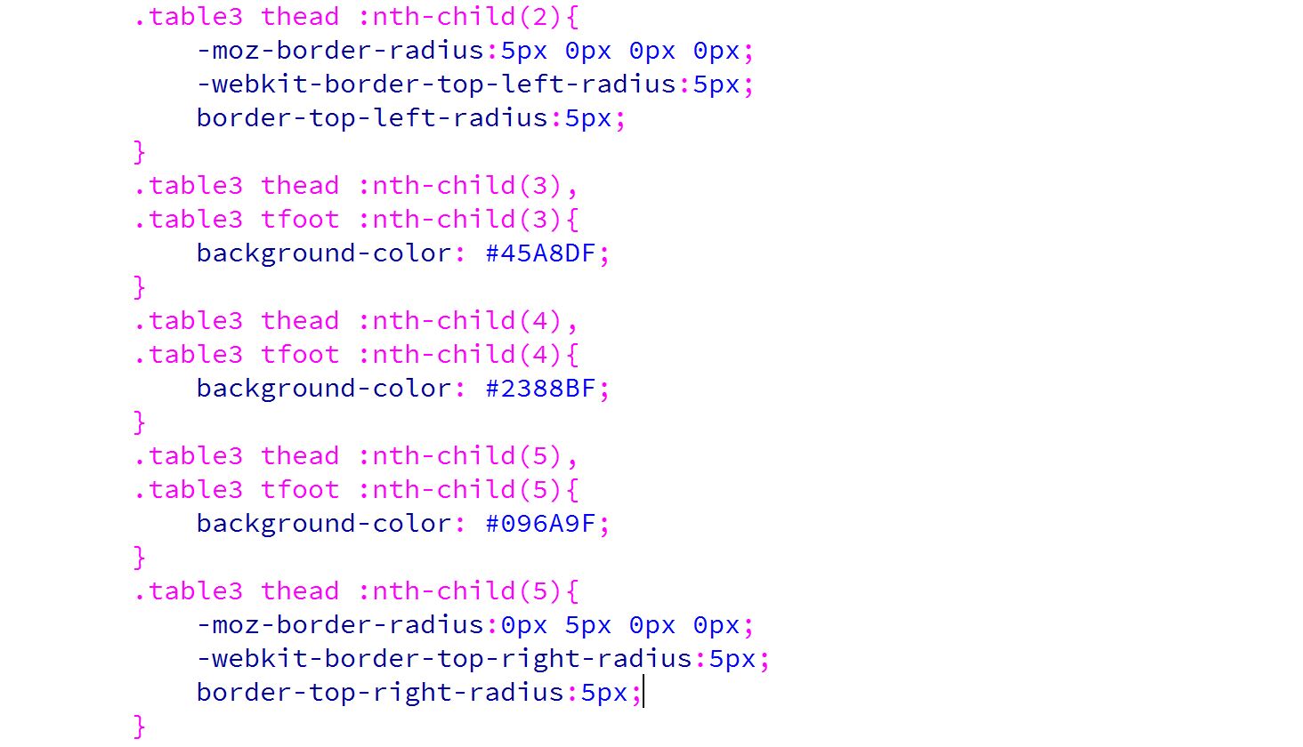 css4