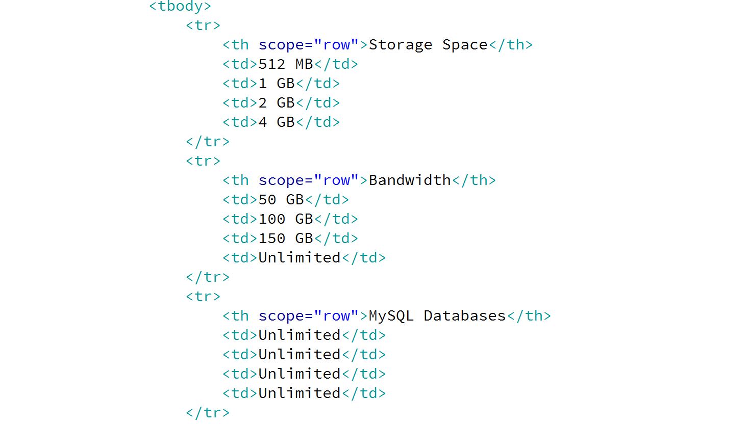 html1
