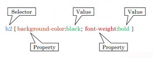 Pengertian-Selector-Property-dan-Value-pada-CSS