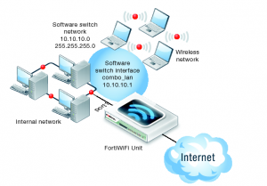 wifi