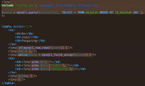 Begitulah Cara Menampilkan Data Menggunakan Query Select di MySQLi PHP