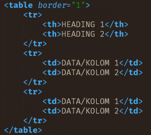 Cara Membuat Tabel di HTML