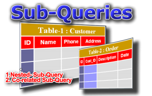 Cara Menggunakan Mysql Subquery untuk Query yang Lebih Complex