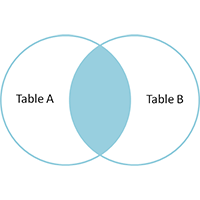 Penggunaan Inner Join Table pada MySQL