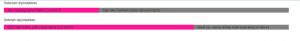 ordering