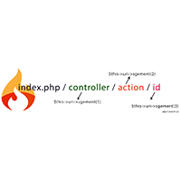 Apa Itu URI Segment pada CodeIgniter