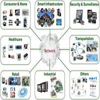 Mengenal Apa Itu Internet of Thing (IoT)