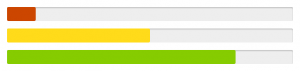 Cara membuat data bar pada HTML