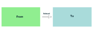 Cara-Memberikan-Nama-Animasi-pada-CSS3