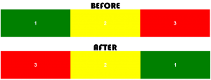 Mengenal-Lebih-dalam-Property-Order-pada-CSS3
