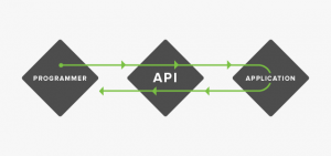 apa yang dimaksud dengan aplication programming interface atau API
