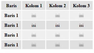 cara membuat table menjadi blur saat di hover menggunakan css