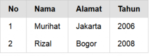 cara membuat table sederhana dengan pure css