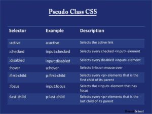 pseudo-class-di-css