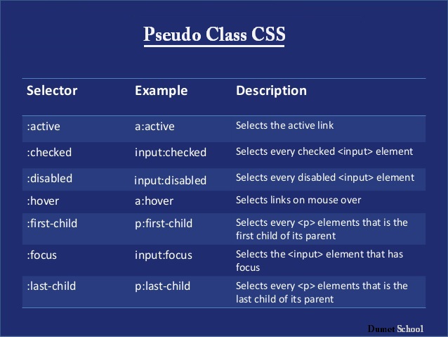 Fungsi Pseudo Class Selector first-child Dan last-child