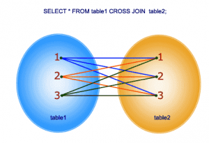 Bagaimana Cara Menggunakan Query Cross Join Di Mysql
