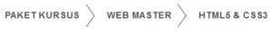Cara Membuat Breadcrumb Menggunakan HTML5 dan CSS3