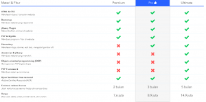 Membuat List Simple dengan Accordion Jquery UI