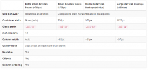 Penggunaan Grid System Dalam Bootstrap