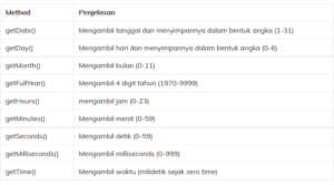 cara mengetahui hari ini menggunakan javascript