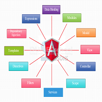 Cara Merubah Huruf Menjadi Uppercase Dengan AngularJS