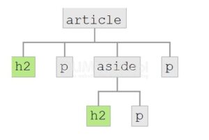 macam-macam-combinator-di-css