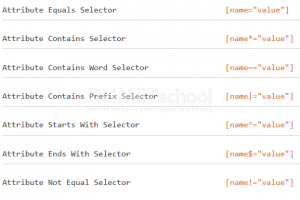 Contoh Penggunaan Attribute Equals Selector pada Jquery