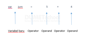 Tentang Operator dan Ekspresi JavaScript