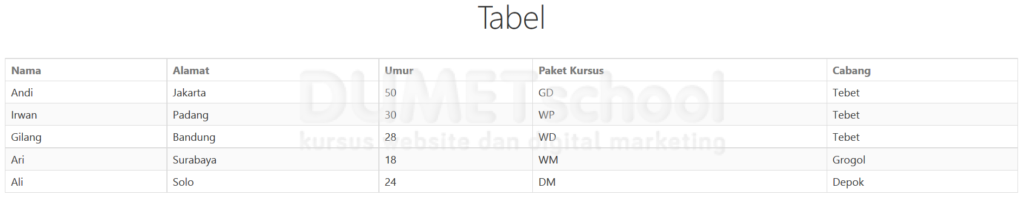 Cara Membuat Tabel Menggunakan Bulma Framework
