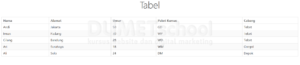Cara Membuat Tabel Menggunakan Bulma Framework