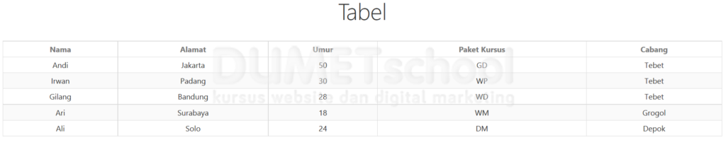 Cara Membuat Tabel Menggunakan Bulma Framework