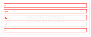 Mengenal Method Siblings() Pada Jquery 1