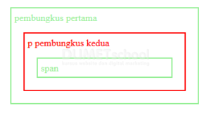 belajar mengenal fungsi method parent() pada jquery1