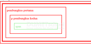 perbedaan method parent() dengan parents() pada jquery1