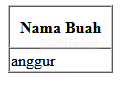 Menggabungkan array Dengan Looping For PHP