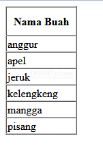 Menggabungkan array Dengan Looping For PHP