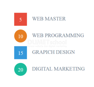 Cara Memberikan Style pada Ordered List dengan HTML CSS