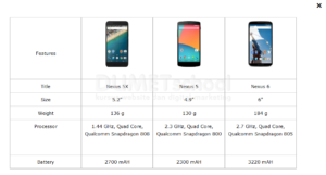 Membuat Layout Product Dengan Plugin jQuery Product Comparision