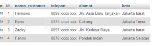 Menggunakan SQL Database Dengan Operator dan Fungsi Like