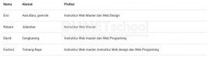 Borderless Table Pada Framework CSS Materialize