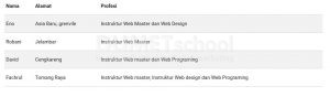 Borderless Table Pada Framework CSS Materialize