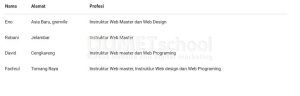 Borderless Table Pada Framework CSS Materialize