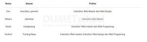 Borderless Table Pada Framework CSS Materialize