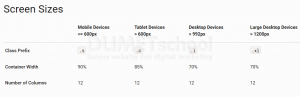 Mengetahui Grid Sistem Pada Framework CSS Matrealize