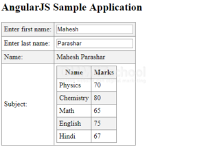 AngularJS Modules
