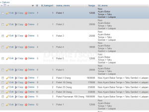 Menampilkan Data Dari Table Berbeda Dengan Tiga Join Table